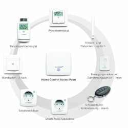 Homematic IP Schaltsteckdose HMIP-PS f&uuml;r Smart Home Hausautomation wei&szlig; - wie neu